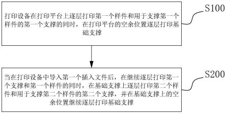 一种三维物体连续打印方法及设备、电子设备及存储介质与流程