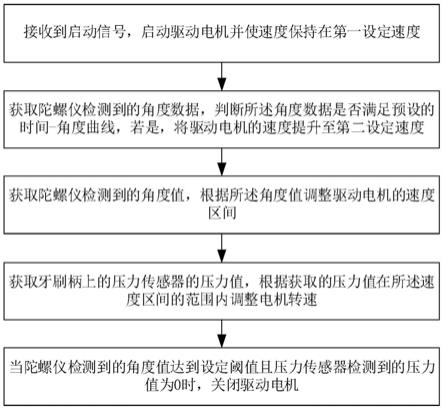 一种电动牙刷控制方法与流程