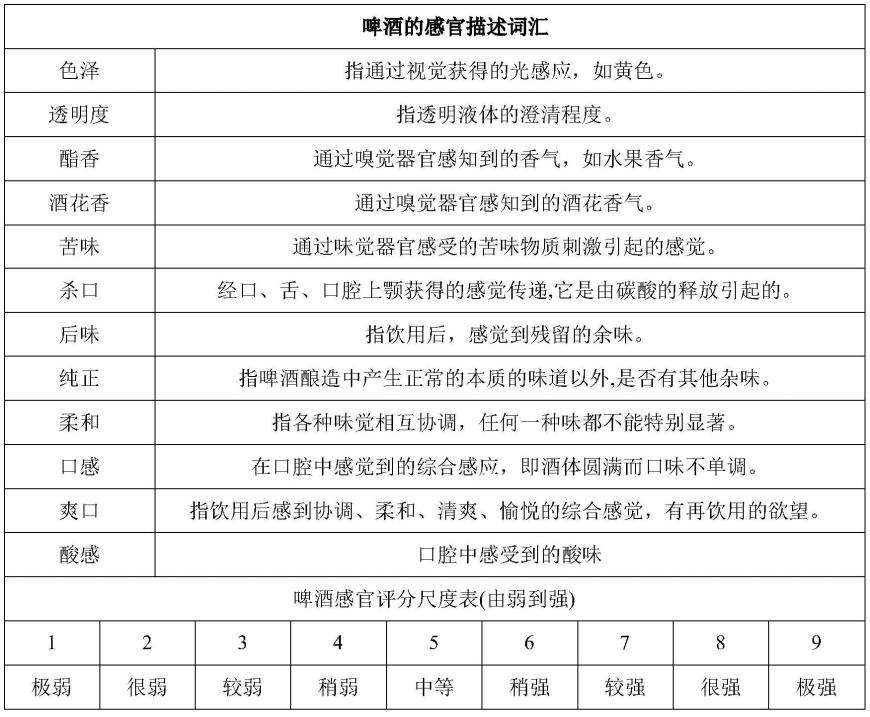 一种护肝大豆乳清精酿啤酒及其制备方法与流程_2