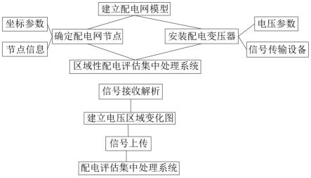 基于神经网络法的配电网状态估计用配电变压器的制作方法