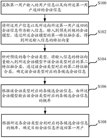 一种信息交互方法、装置、设备及存储介质与流程