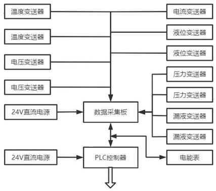 一种液流电池储能系统数据采集装置的制作方法