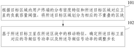 一种卫星网络小区呼吸处理方法及系统