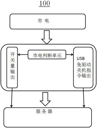 一种基于超级电容的嵌入式系统掉电保护装置的制作方法