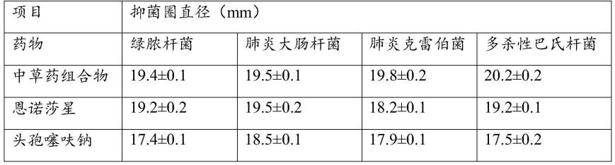 一种治疗狐貉貂肺炎的中草药组合物