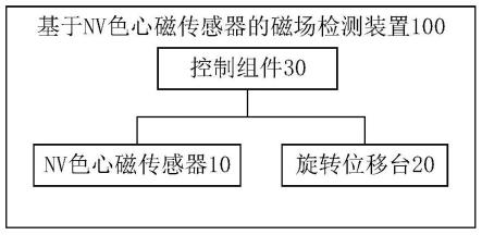 基于NV色心磁传感器的磁场检测装置、方法及存储介质与流程