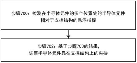 半导体元件靠在焊线机上的支撑结构上的夹持的优化方法及相关方法与流程