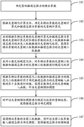 一种复合型土压平衡盾构机的掘进总推力确定方法及系统与流程