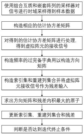 一种电力系统中的谐波与间谐波的频率估计方法