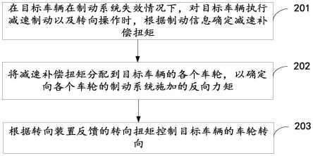 莱茵置业