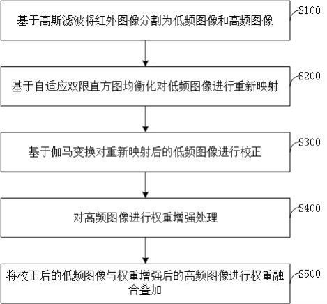 一种红外热像增强方法及装置与流程