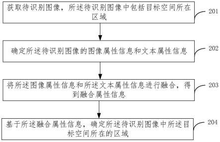 空间识别方法、装置、电子设备和存储介质与流程