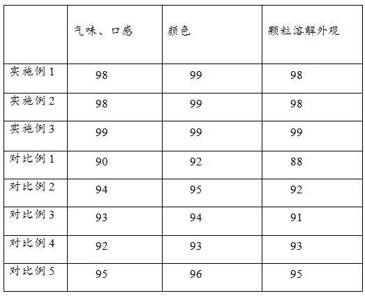 一种双氯芬酸钠缓释片安慰剂及其制备方法与流程