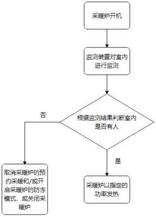 一种采暖设备控制方法及采暖设备与流程