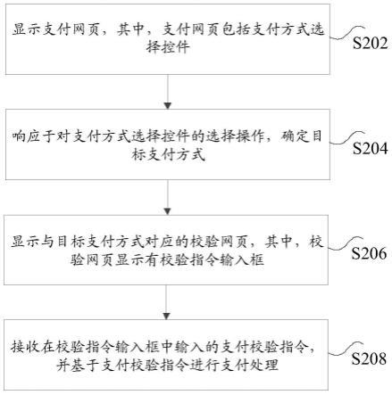 支付处理方法、装置及计算机可读存储介质与流程