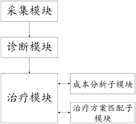 一种可辅助诊疗新生儿胆红素病症的计算器