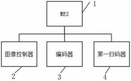 一种电芯绿胶测量数据绑定追溯系统的制作方法