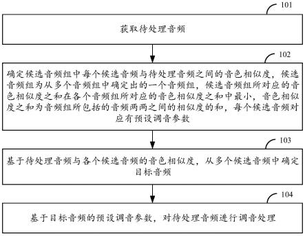 音频处理方法、装置、计算设备及介质与流程