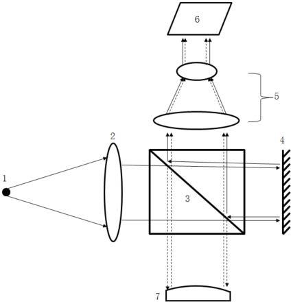 干涉型超小曲率平凸透镜或平凹透镜正反面的检测装置及方法与流程
