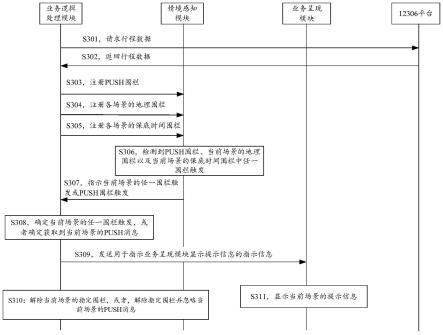 出行提醒的方法及电子设备与流程