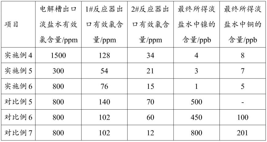 一种电解槽出口淡盐水的催化脱氯工艺的制作方法