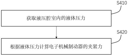 电子机械制动器夹紧力的测试方法、装置及车辆与流程