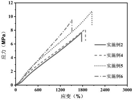 一种基于纳米凝胶增强的物理水凝胶及其制备方法与应用