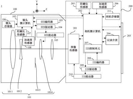 控制装置、摄像装置、镜头装置、控制方法和存储介质与流程