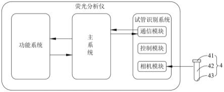 一种荧光分析仪、分析系统及试管识别方法与流程