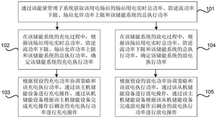 一种基于主从协同的储能系统、功率调度方法及装置与流程