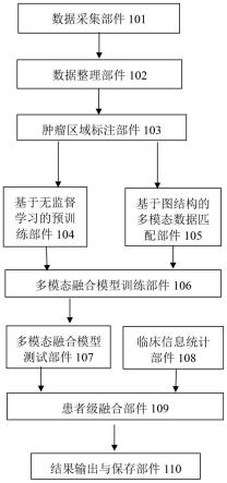 一种基于多模态融合的肿瘤分类方法及系统