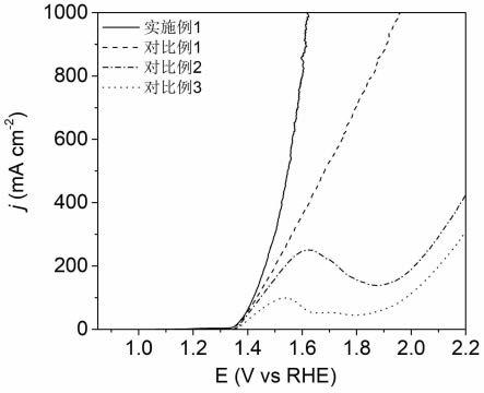 一种磷化物协同氢氧化物异质结构的电极及其制备方法