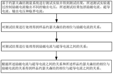 一种约瑟夫森结测量系统及测量方法