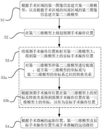 计算机可读存储介质、电子设备、路径规划及机器人系统的制作方法