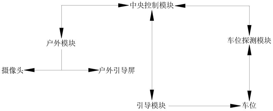 一种城市停车场停车诱导投射显示系统