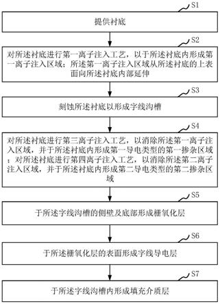 半导体结构及其制备方法与流程