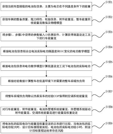 热泵新能源车型低温下能量流分析方法及系统与流程