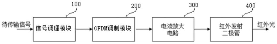 一种高速红外通信发射系统