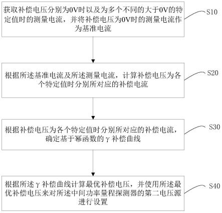 中间量程探测器的补偿电压确定方法、系统及存储介质与流程