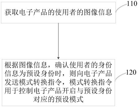 一种电子产品使用状态监控方法及装置与流程