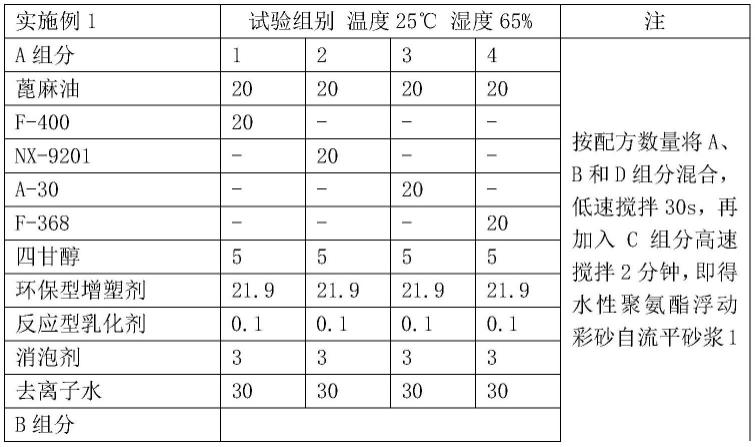 一种水性聚氨酯浮动彩砂自流平砂浆及其制备工艺的制作方法