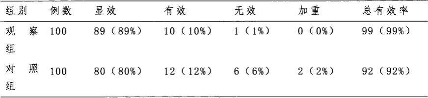 一种治疗由病毒引起咳嗽的中药方剂的制作方法