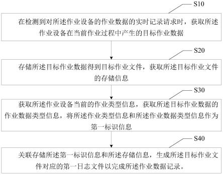 作业数据记录方法、装置、设备及存储介质与流程