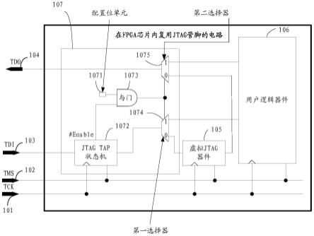 一种在FPGA芯片内复用JTAG管脚的电路及方法与流程