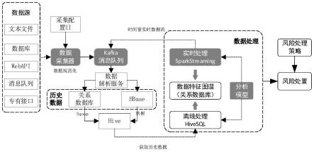 矿井海量瓦斯监测数据异常识别与处置系统及方法与流程