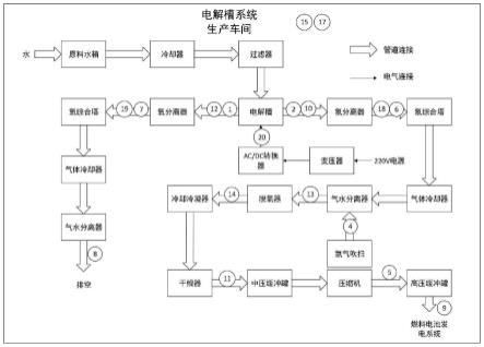 一种基于兆瓦级氢储能电站安全系统的制作方法