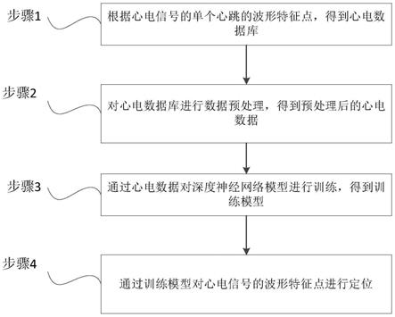 基于深度神经网络的心电信号波形特征点定位方法及系统与流程