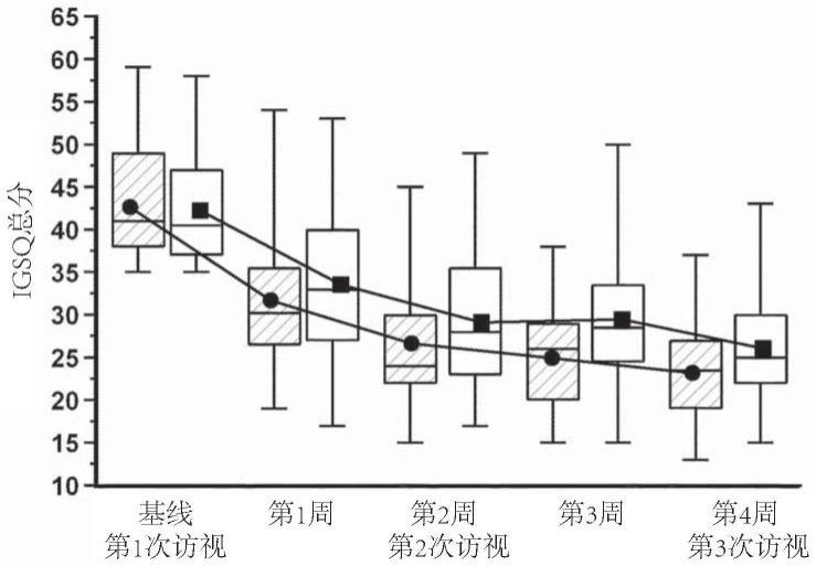 含有半乳甘露聚糖胶和不可消化寡糖的配方物的制作方法