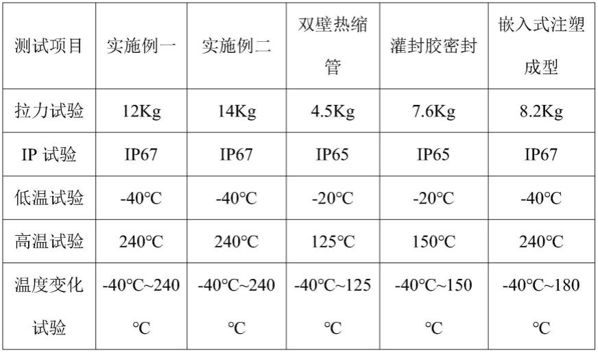 一种温度传感器及其制作方法与流程