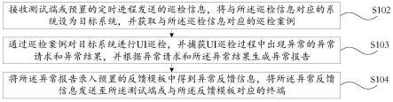 巡检异常识别方法、装置、计算机设备及可读存储介质与流程